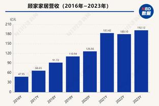 xổ số vũng tàu 7 tháng 5 năm 2019